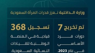 صورة وزارة الداخلية تعزز قدرات المرأة السعودية بـ7 دورات أمنية خلال عام 2023  أخبار السعودية