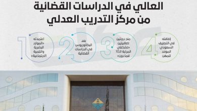 صورة اعتماد تصنيف درجة الدبلوم العالي في الدراسات القضائية من مركز التدريب العدلي
