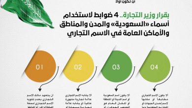 صورة بقرار وزير التجارة.. 4 ضوابط لاستخدام أسماء «السعودية» والمدن والمناطق والأماكن العامة في الاسم التجاري  أخبار السعودية