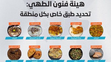 صورة تحديد طبق لكل منطقة.. بينها «المرقوق» للرياض و«المغش» لجازان و«الأرز الحساوي» للشرقية