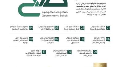 صورة بأمان.. ادخارك «صح».. إطلاق أول منتج مخصص للأفراد.. استقطاع دوري وعوائد مجزية سنوياً