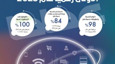 صورة السعودية الأولى في الخدمات الحكومية الإلكترونية على مستوى الشرق الأوسط وشمال أفريقيا لعام 2023
