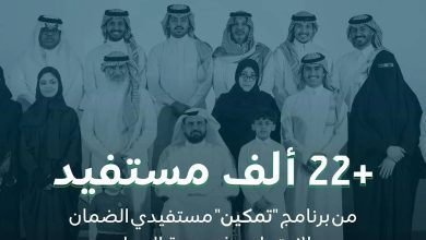 صورة «الموارد»: تمكين 22 ألف مستفيد من «الضمان» في سوق العمل خلال الربع الأول من 2024  أخبار السعودية