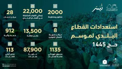 صورة 22000 من القطاع البلدي يشاركون في الخدمة  أخبار السعودية