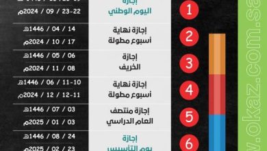 صورة «التعليم»: 10 إجازات في العام الدراسي 14461447  أخبار السعودية