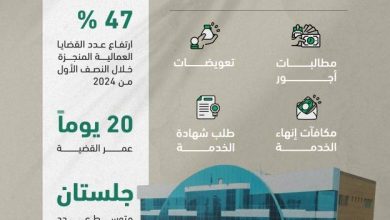 صورة وزارة العدل: المحاكم العمالية.. قضاء متخصص أسهم في تحسين بيئة الأعمال وجاذبيتها  أخبار السعودية