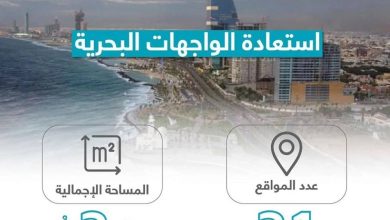 صورة أمانة جدة تستعيد 31 موقعاً على واجهة أبحر  أخبار السعودية