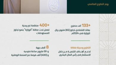 صورة إطلاق إستراتيجية شاملة للعمل التطوعي بدءًا من 2025م لتمكين (500) ألف متطوع للإسهام في حماية البيئة