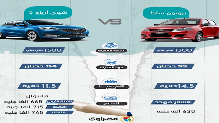 بروتون ساجا و شيري أريزو 5 