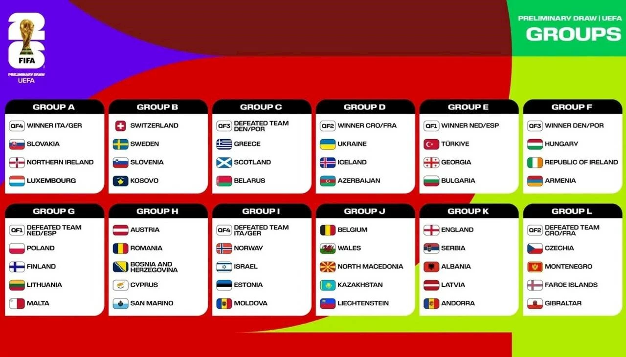 التصفيات الأوروبية المؤهلة لكأس العالم 2026