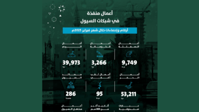 صورة أمانة منطقة الرياض تعزز كفاءة شبكات السيول خلال الشهر الماضي