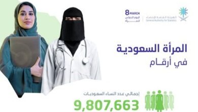 صورة الإحصاء: عدد السعوديات يصل إلى 9.807.663 امرأة