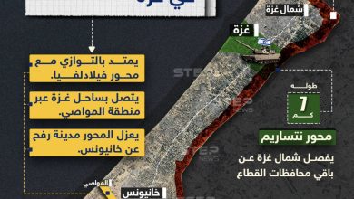 صورة اتفاق الدوحة المرتقب : محور موراج الفاصل بين رفح وخانيونس نقطة الخلاف الرئيسية..