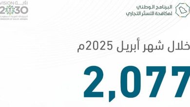 صورة «التستر التجاري» ينفذ 2,077 زيارة تفتيشية خلال شهر أبريل