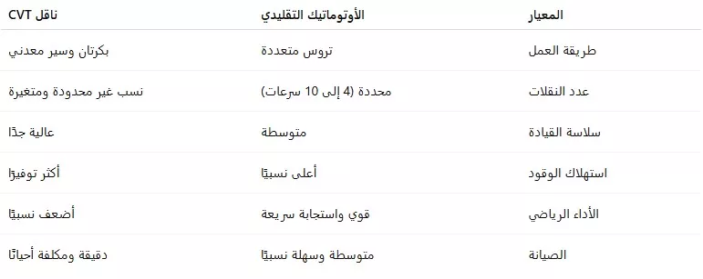 مقارنة