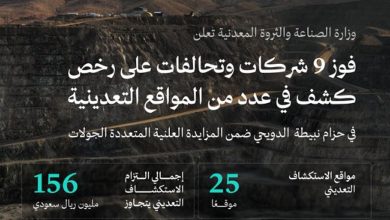 صورة “الصناعة” تعلن أسماء التحالفات والشركات الفائزة بـ25 موقعًا تعدينيًا في حزام الدويحي
