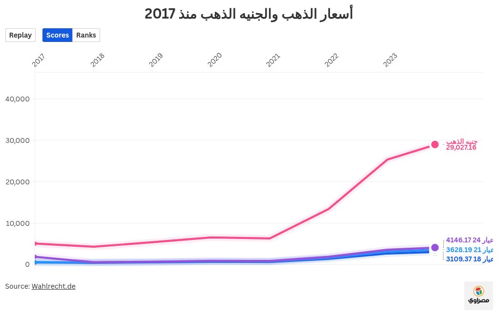 chart visualization