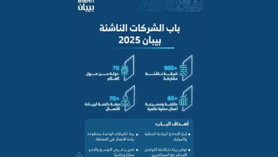 صورة 900 شركة ناشئة من 70 دولة حول العالم في بيبان 2025