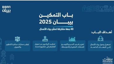 صورة 40 جهة حكومية وممكنة تقدم خدماتها لرواد الأعمال في «بيبان 2025»