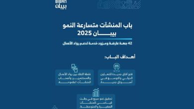 صورة 42 جهة عارضة تدعم المنشآت متسارعة النمو في “بيبان 2025”