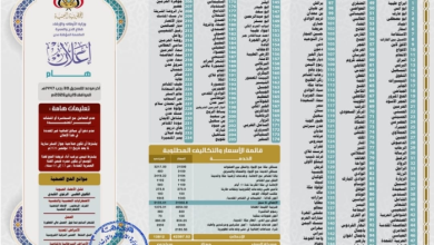 صورة وزارة الأوقاف تكشف عن234 منشأة لتفويج الحجاج وتحدد أخر موعد نهائي للتسجيل