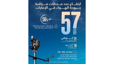 صورة 57 محطة لمراقبة جودة الهواء في الإمارات بنهاية 2024