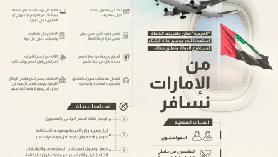 صورة وزارة الخارجية تعلن جاهزيتها لبدء موسم إجازة الشتاء وتطلق حملة “من الإمارات نسافر”.
