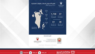 صورة 1,775 حملة وزيارة تفتيشية و ضبط 38 عاملًا مخالفًا