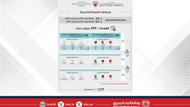 صورة مليون دينار إجمالي الصادرات السلعية وطنية المنشأ خلال أكتوبر