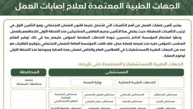 صورة | بدون سقف للعلاج.. 45 جهة طبية تشارك في خدمة العلاج الفوري لإصابات العمل عبر الضمان الاجتماعي