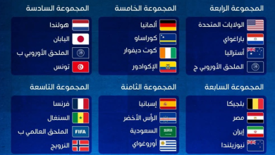 صورة مجموعات متفاوتة للعرب في كأس العالم 2026 والجزائر والأردن في نفس المجموعة