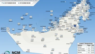 صورة أدنى درجة حرارة سُجلت في الإمارات بلغت 7.7 درجات مئوية